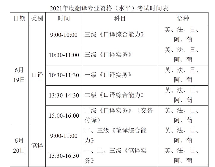 2021年福建翻译资格考试时间及科目