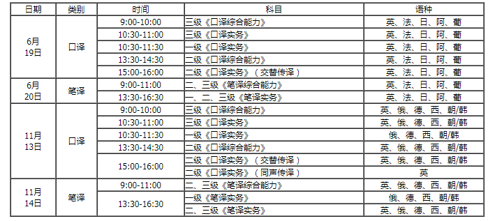 2021年河北翻译资格考试时间及科目