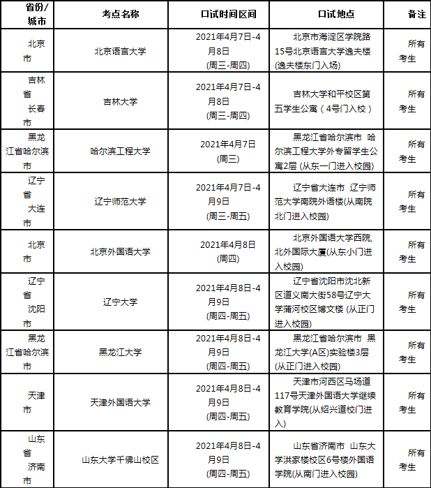 雅思口语考试安排通知–4月17日场次