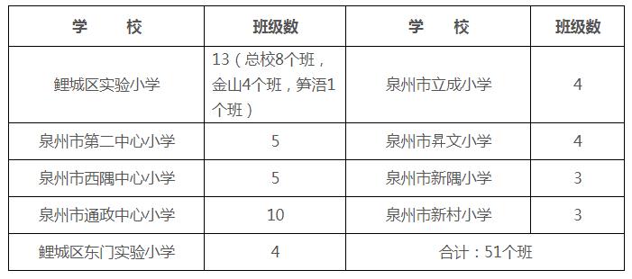 2021年广东广州市小学招生工作指导意见