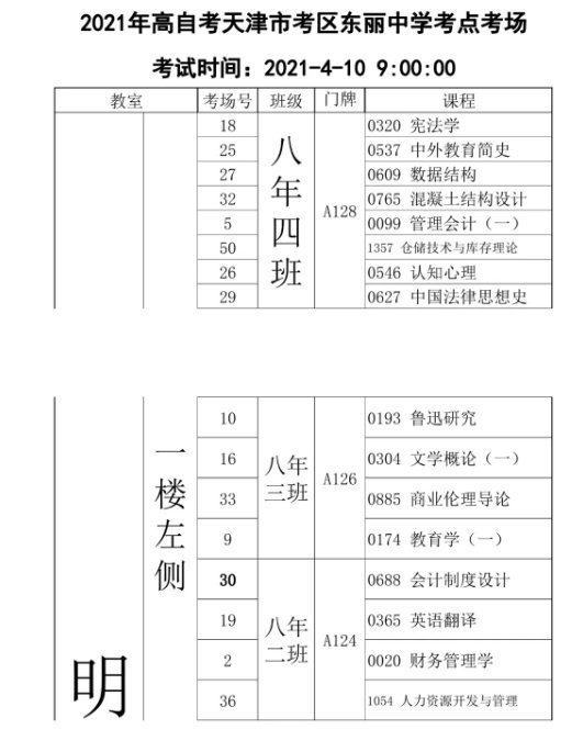 4月自考时间 · 4月自考科目 · 