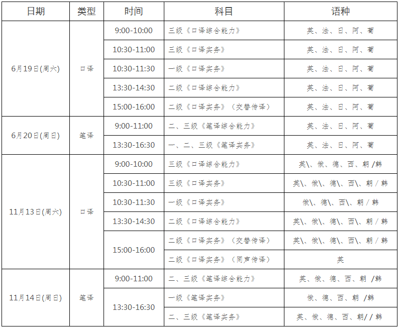 2021年上半年宁夏翻译资格考试时间