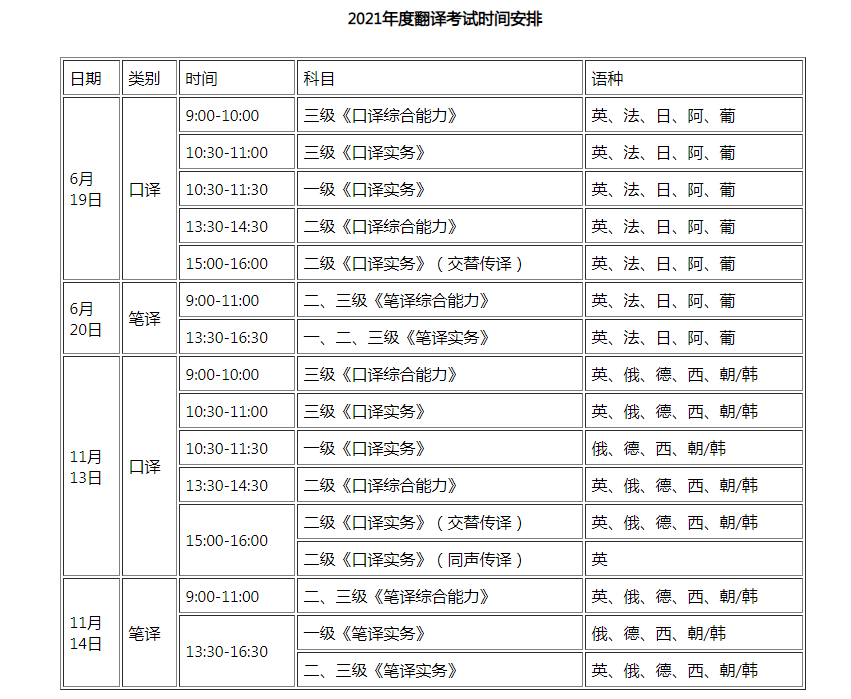 2021年上半年云南翻译资格考试时间