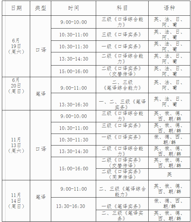 2021年黑龙江翻译资格考试时间及科