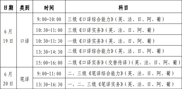 2021年上半年贵州翻译资格考试时间