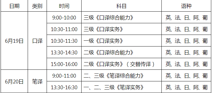 2021年甘肃翻译资格考试时间及科目