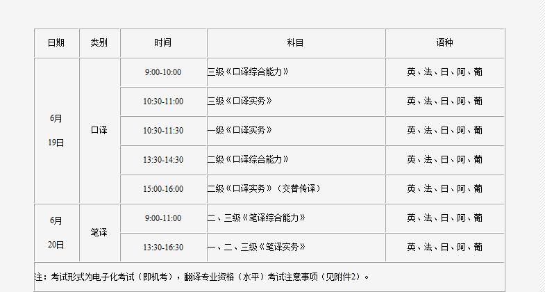 2021年浙江翻译资格考试时间及科目