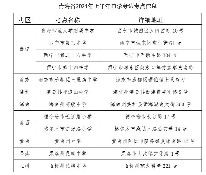 2021年上半年青海高等雅博app下