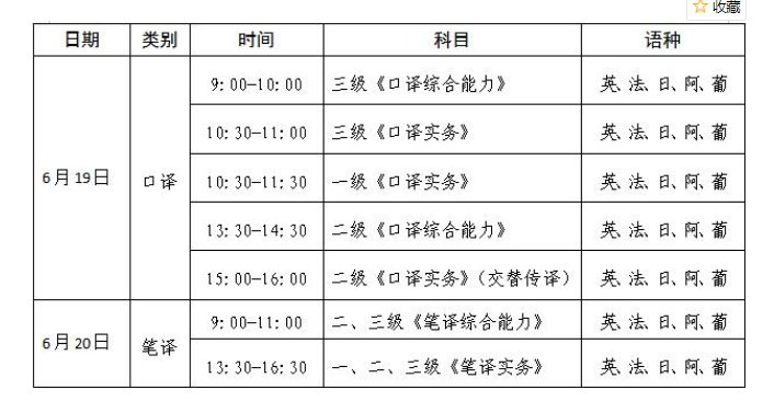2021年上半年辽宁翻译资格考试时间