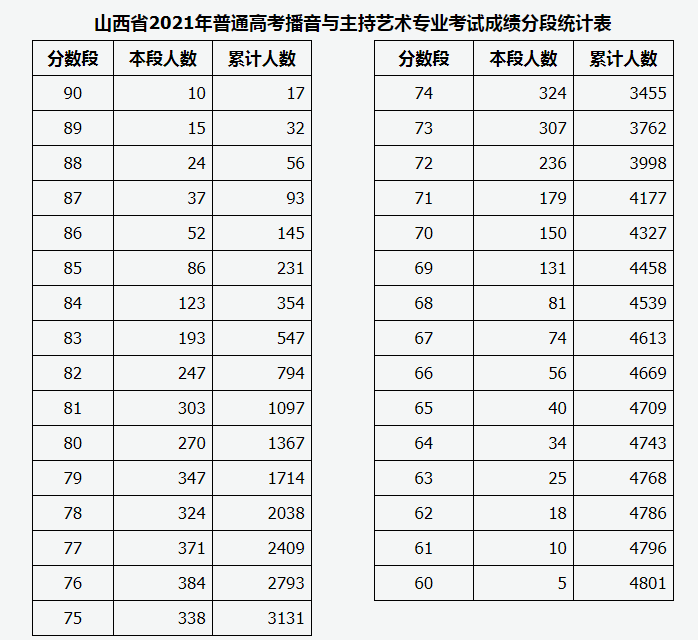 需要原文时请核对应栏目发布页