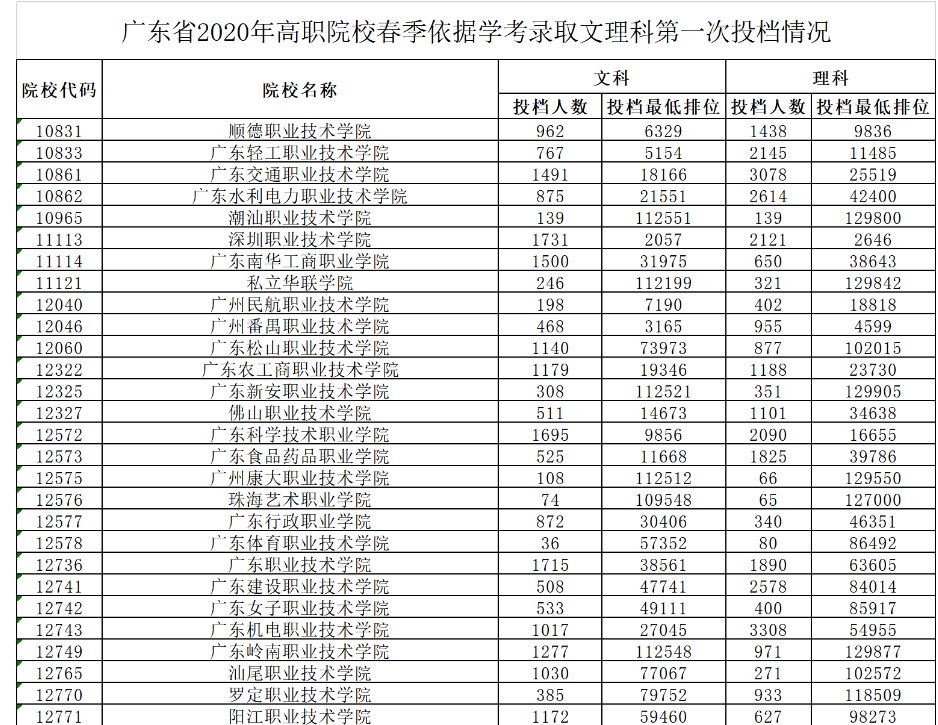 可按栏目接着查阅相关条目