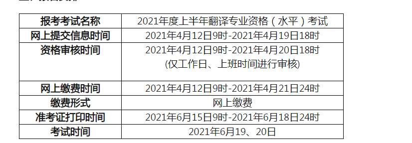 2021年上半年重庆翻译资格考试时间