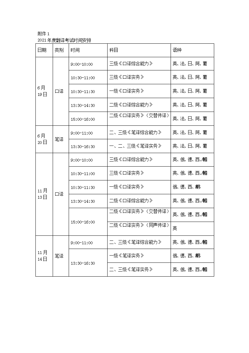 2021年上半年上海翻译资格考试时间