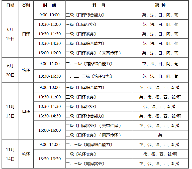 2021年上半年天津翻译资格考试时间