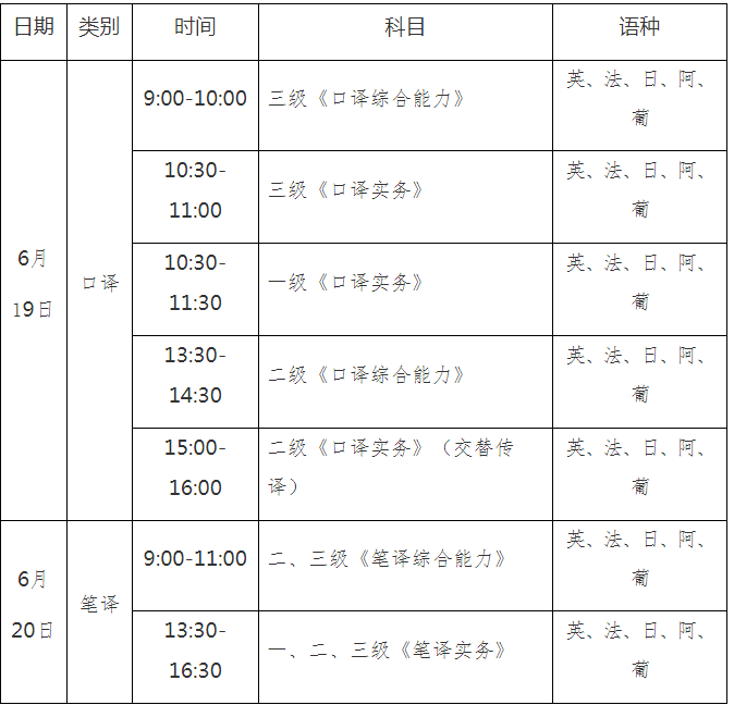 2021年上半年西藏翻译资格考试时间