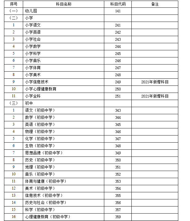 2021上半年上海中小学教师资格证面