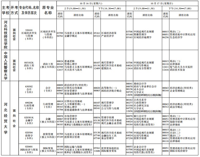 重庆长寿自考时间2021年10月具体