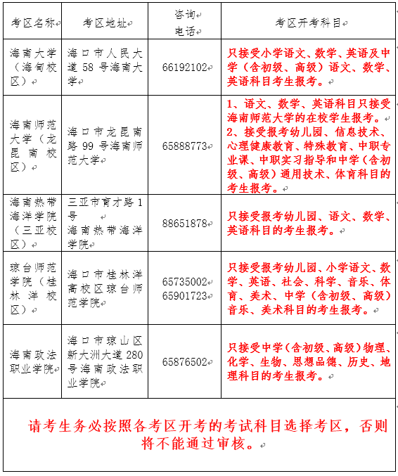 2021上半年天津中小学教师资格证面