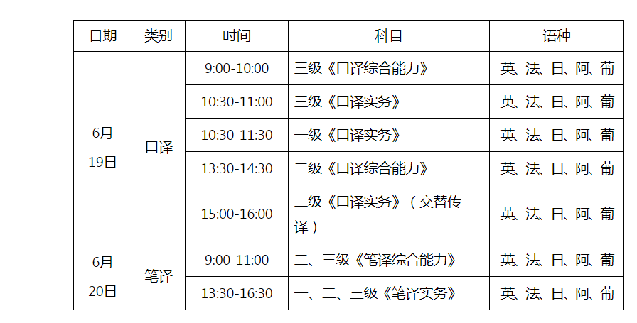 可先确认当前栏目名称