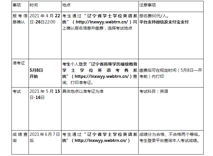 报名条件及入口