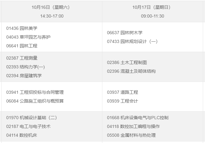 可按栏目接着查阅相关条目