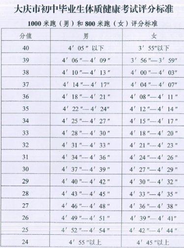 艺术特优生专项素质测试办法和评分标准