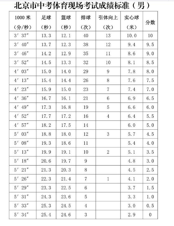 2021-2023年广东广州初中学业