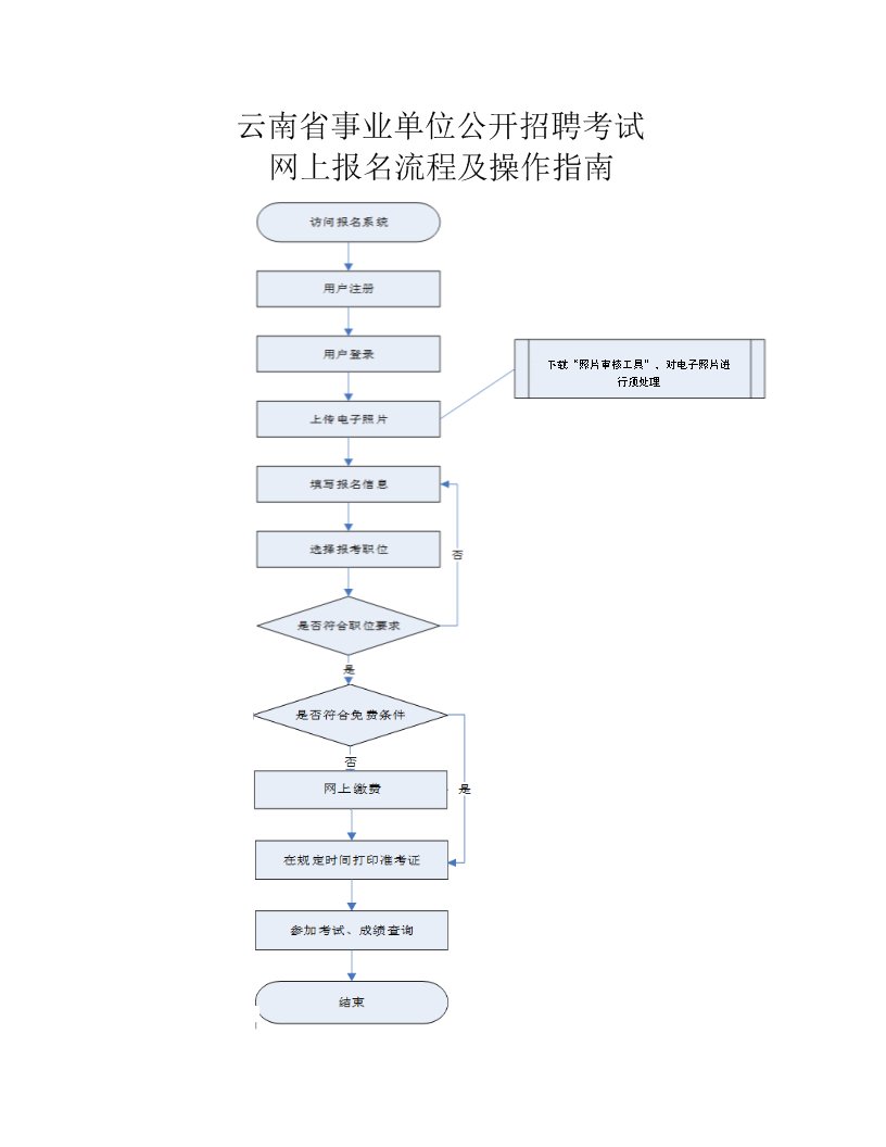 可按栏目接着查阅相关条目