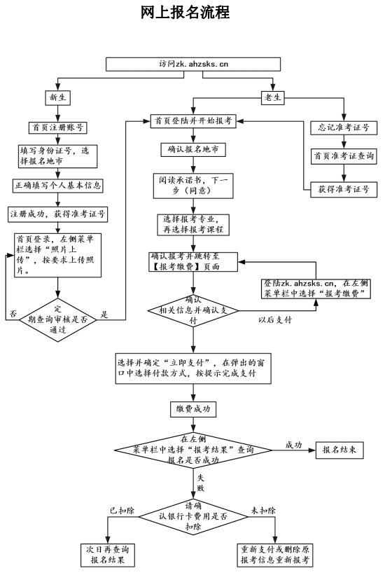 可按栏目接着查阅相关条目