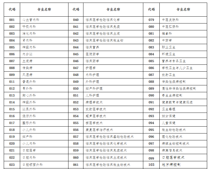 2021年江苏卫生高级专业技术资格专
