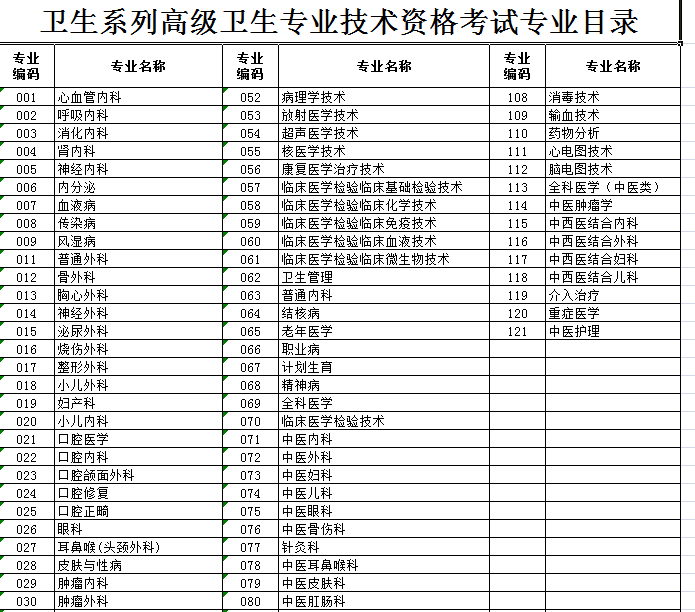 卫生职称考试答案 · 宁夏 · ws
