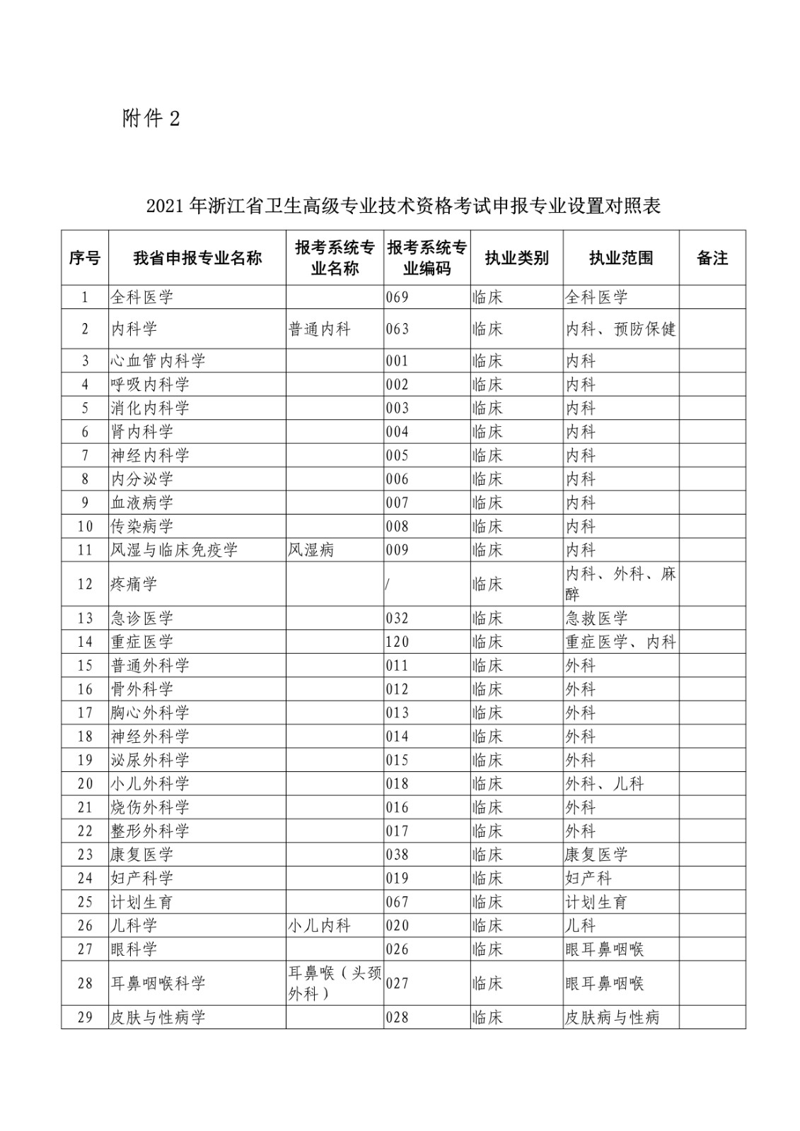 再按需打开相关阅读