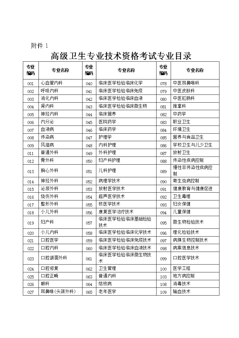 2021年云南卫生技术高级职称考试时