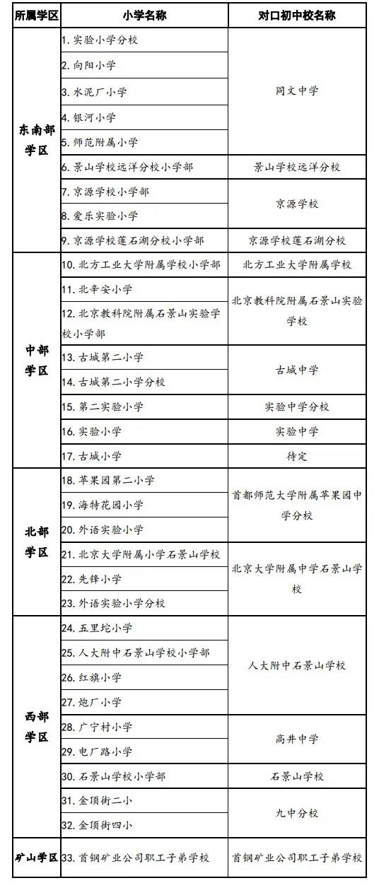 可按栏目接着查阅相关条目