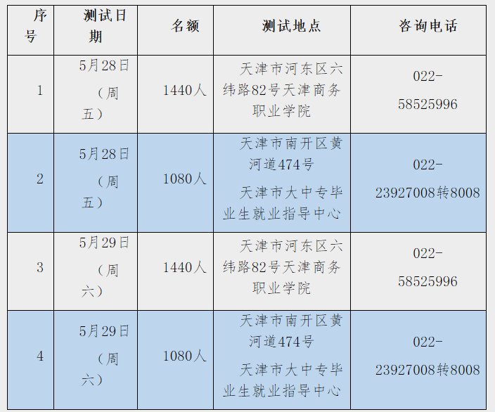 再按需打开相关阅读