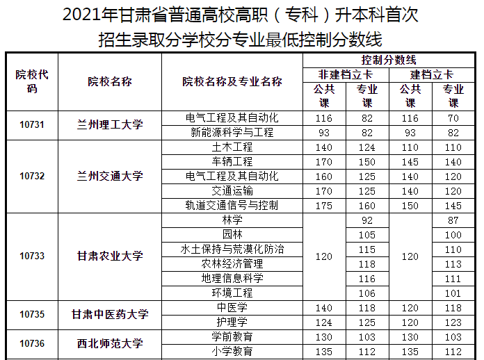 再按需打开相关阅读