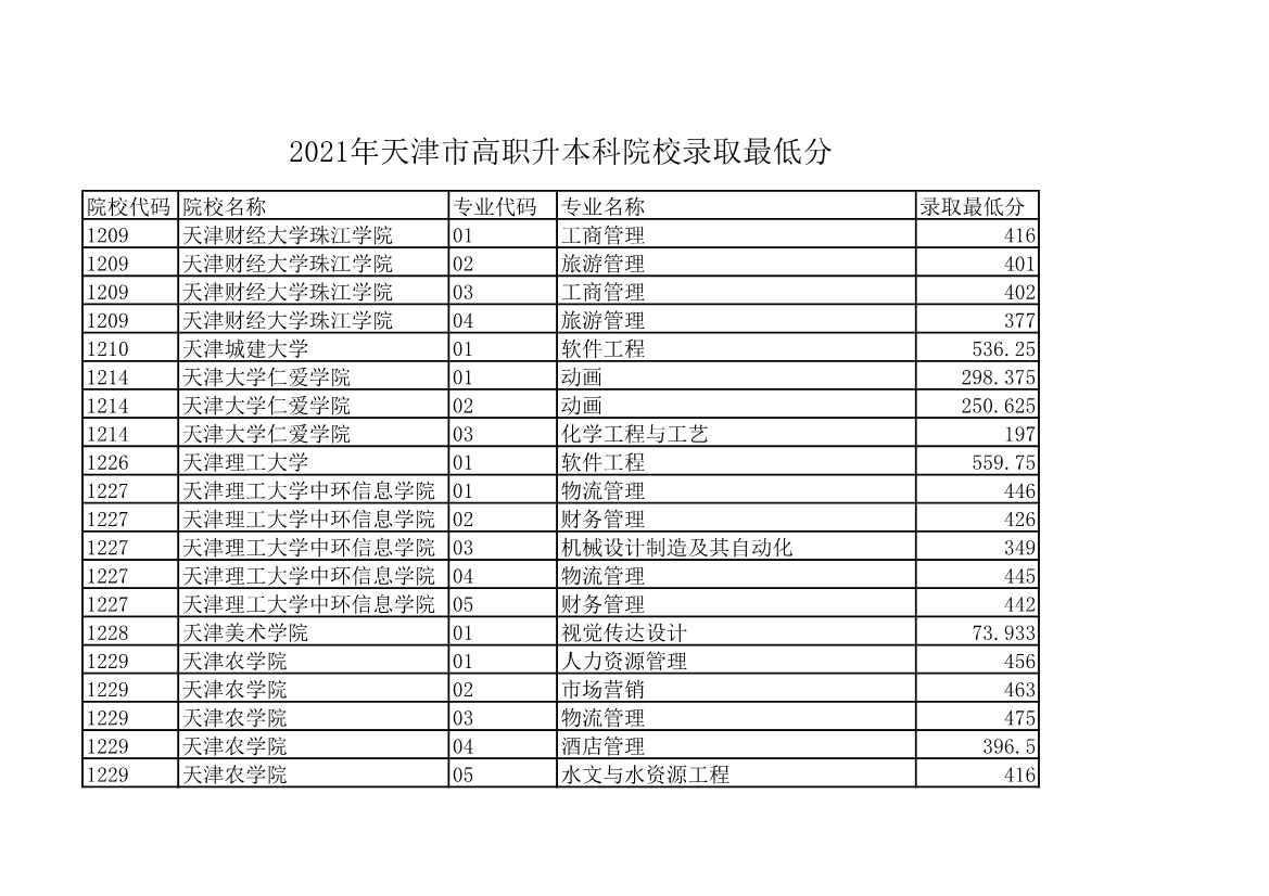 本站按公开材料组织页面