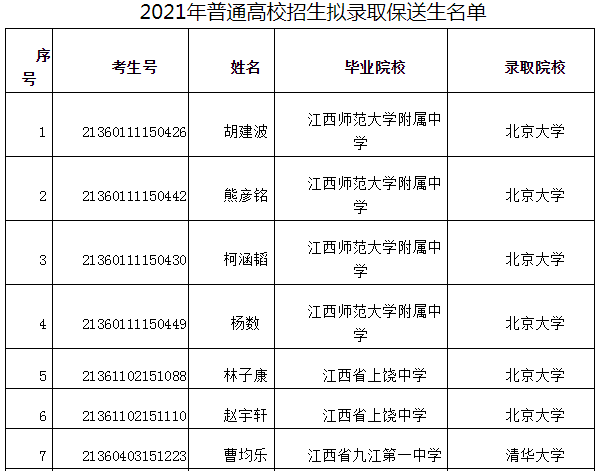 可按栏目接着查阅相关条目