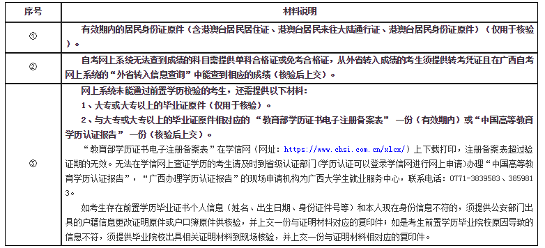 自考本科需要什么条件和要求
