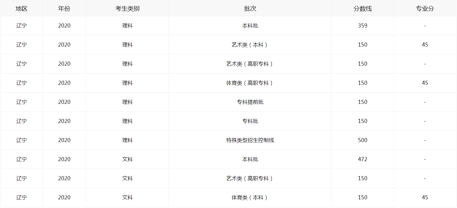 需要原文时请核对应栏目发布页