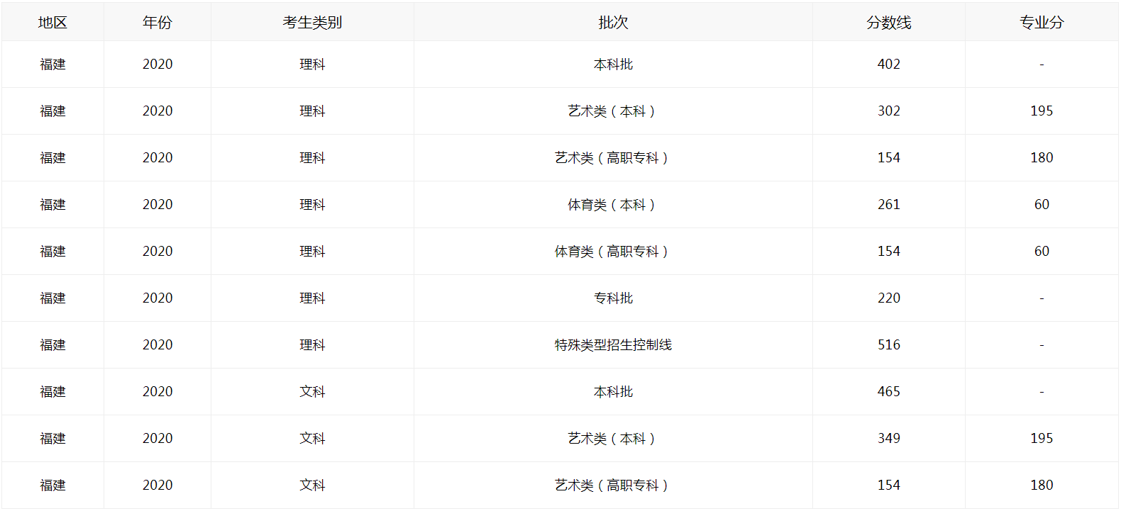中职雅博app下载入口新人权益类和特