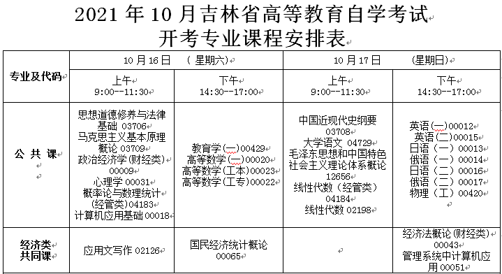 可按栏目接着查阅相关条目