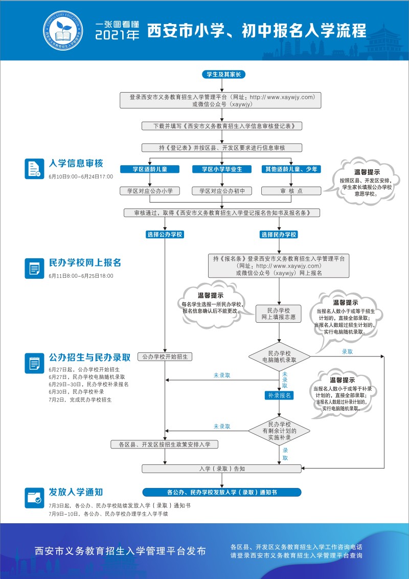 小升初网上怎么报名呢