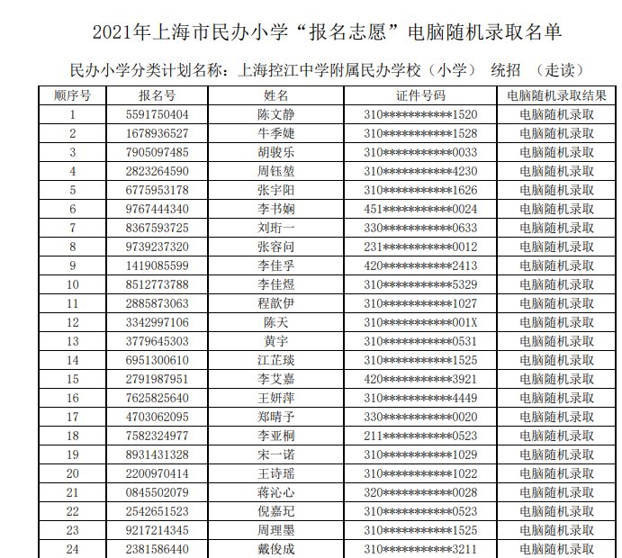2022年上海民办杨浦凯慧初级中学报
