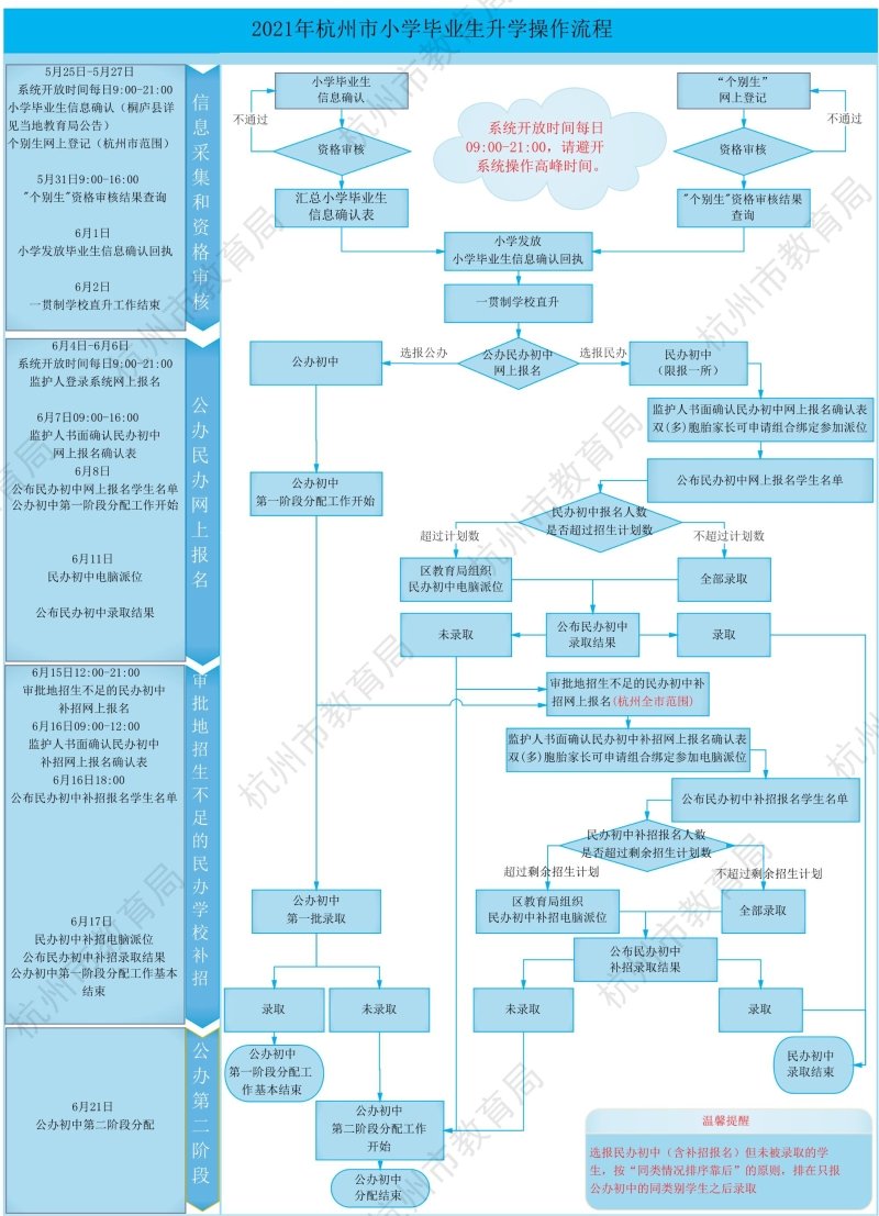 再按需打开相关阅读