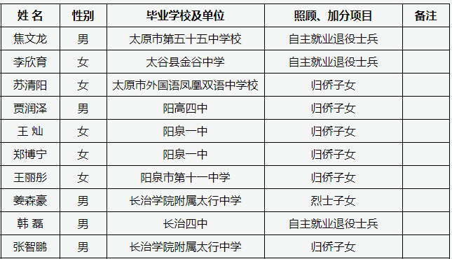 上海嘉定2022年春季高考嘉定区符合