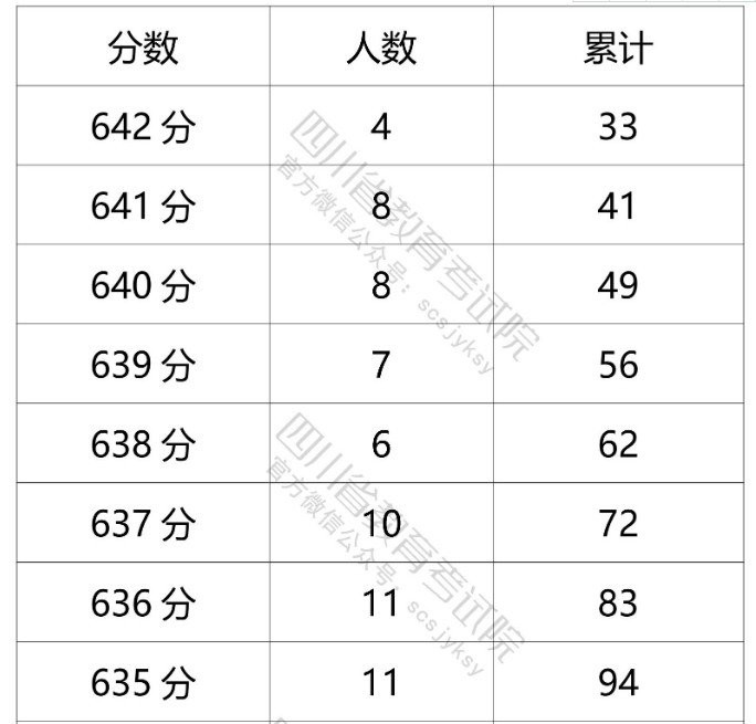 高考文科专业有哪些？