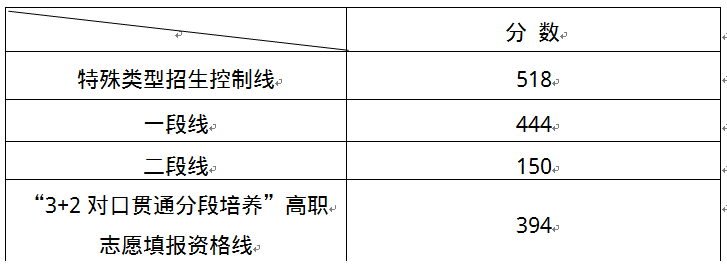 再按需打开相关阅读