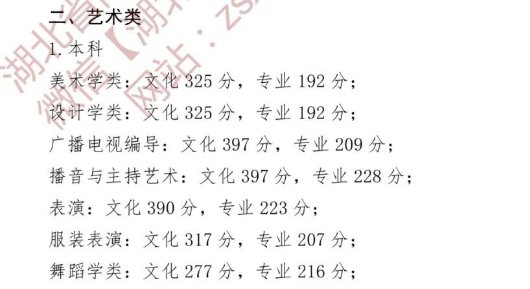 2021年湖北高考二本分数线是多少？