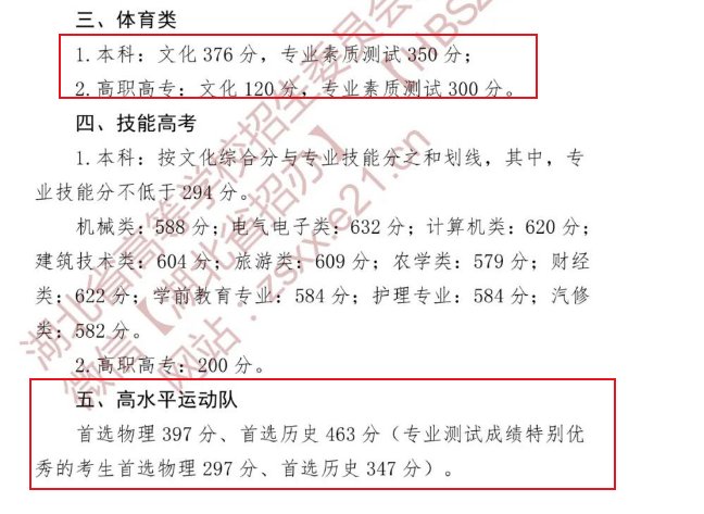 湖北高考大专录取分数线是多少？